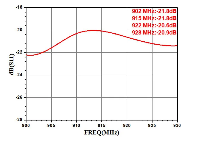 Антенна считывателя-прог (3)