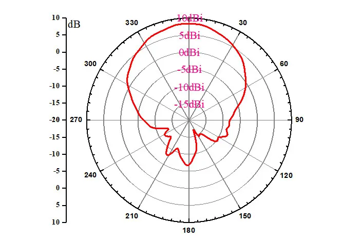 Антенна считывателя-прог (4)