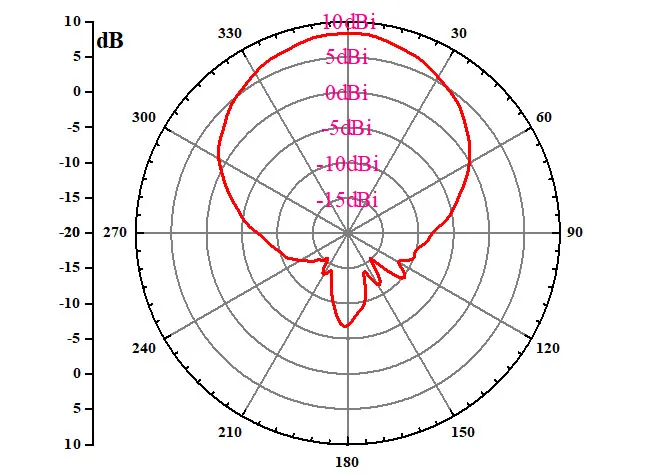 Антенна считывателя-прог (5)