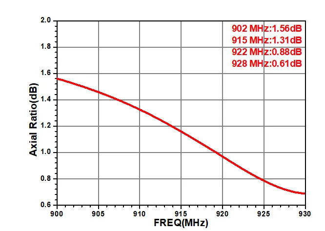 Антенна считывателя-прог (6)