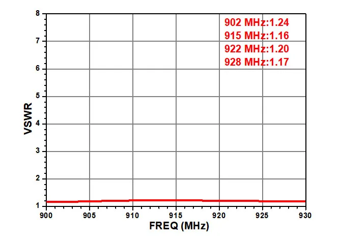 Антенна считывателя-прог