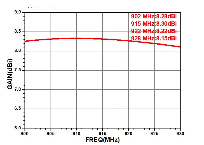 Антенна считывателя-програ (1)